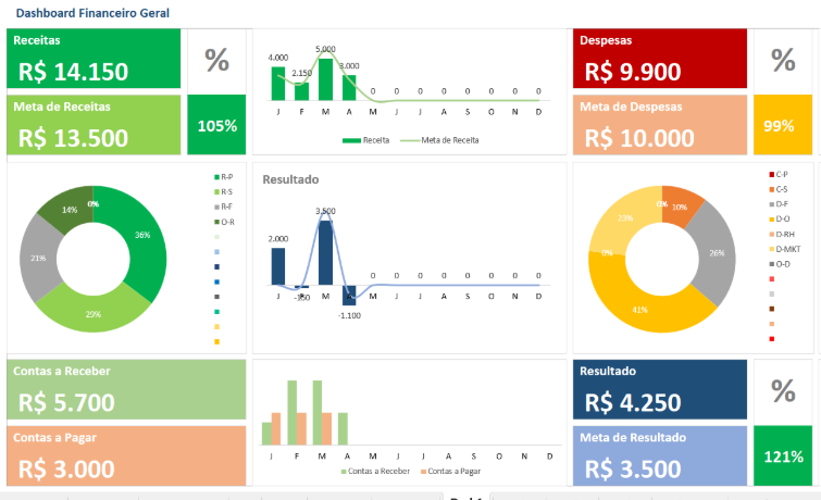 Dashboards Administrativos